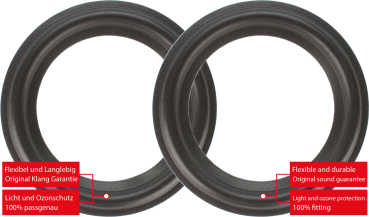 Magnat MIG-Ribbon 5 Speaker Surround Re-Foam Repair Kit For Midrange